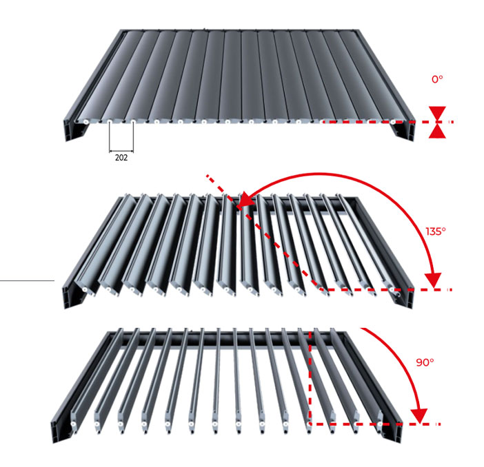 Bioklimarska pergola alu-sky odpiranje lamel